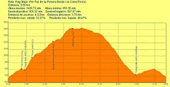 fes klic per veure el perfil